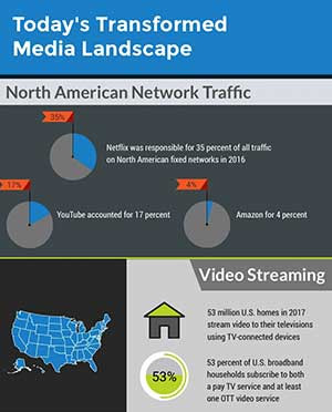 Speed in a Changing Media Landscape