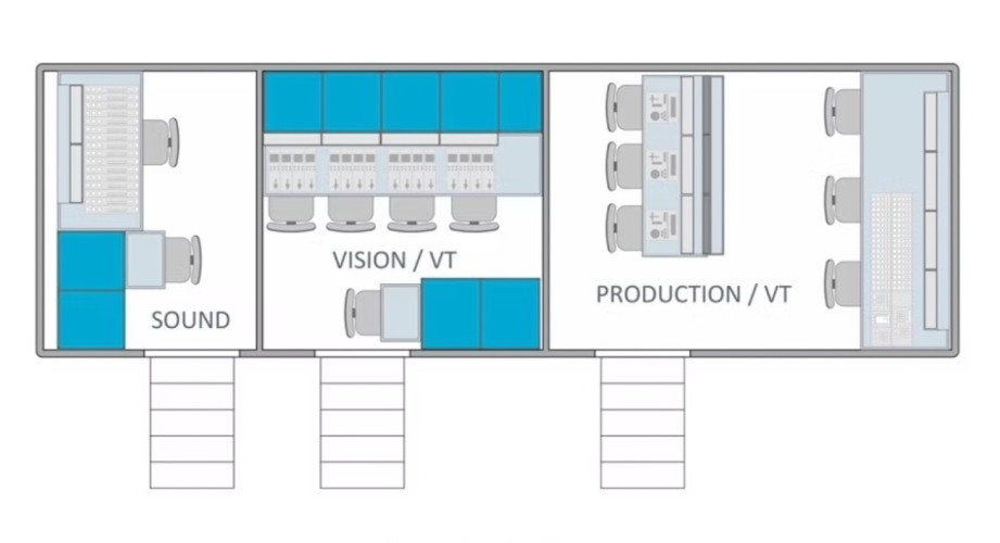 Mercedes 3 room 12 camera outside broadcast OBvan, (sony, RTS, evs etc) 12 cameras, HD currently, - image #2