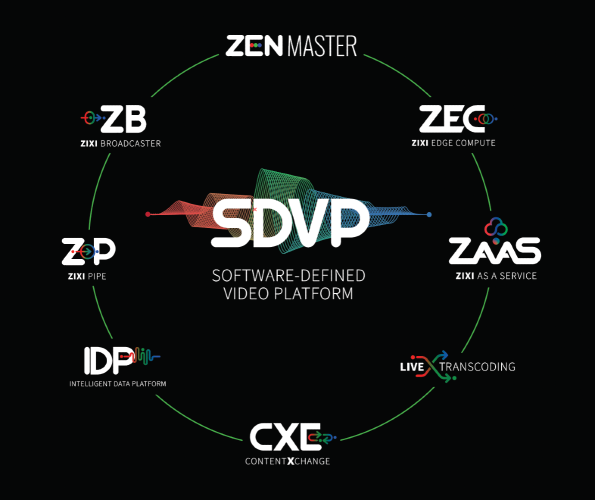 Visaic Integrates Zixi For Global Live Distribution