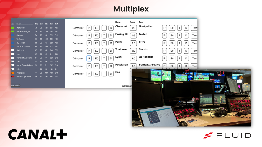 Fluid Powers Advanced Data Integration for Canal Plus Sports Broadcasting Across 27 Countries