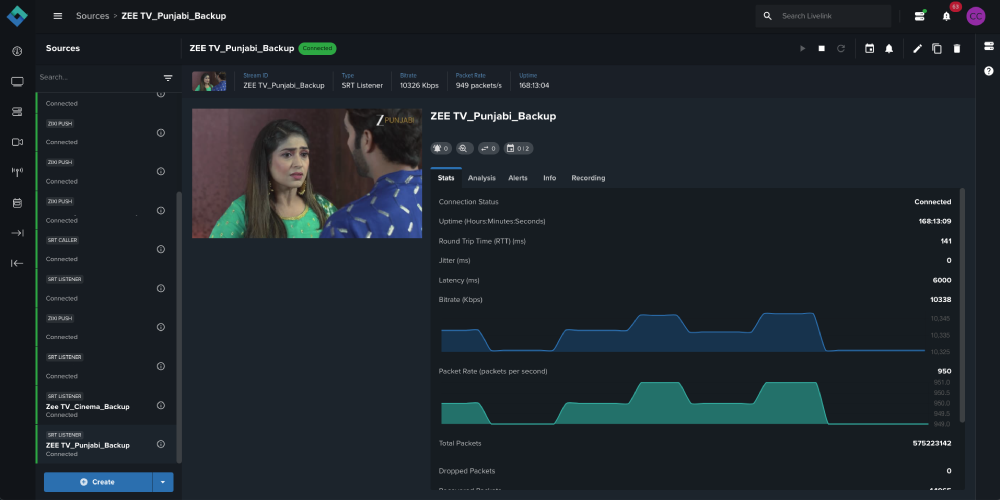Zee Entertainment UK Extends Partnership With Cerberus Tech to Deliver Punjabi-Language Channel to Virgin Media