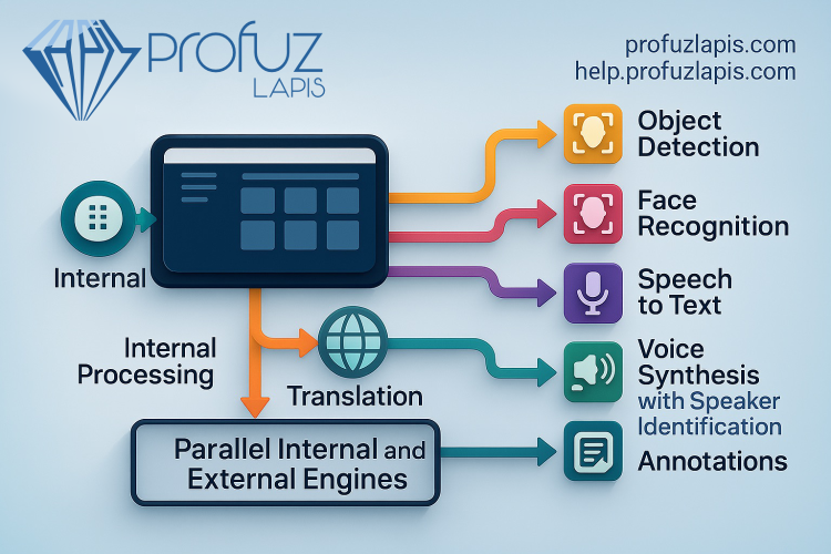 Profuz Digital showcases AI Orchestrated Profuz LAPIS and Workflow-Driven SubtitleNEXT at IBC 2025 revolutionising Broadcast and Localisation