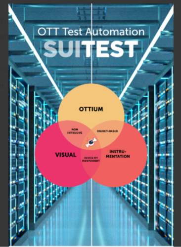 Suitest Expands Software-First Vision for OTT Testing and Monitoring at IBC2025