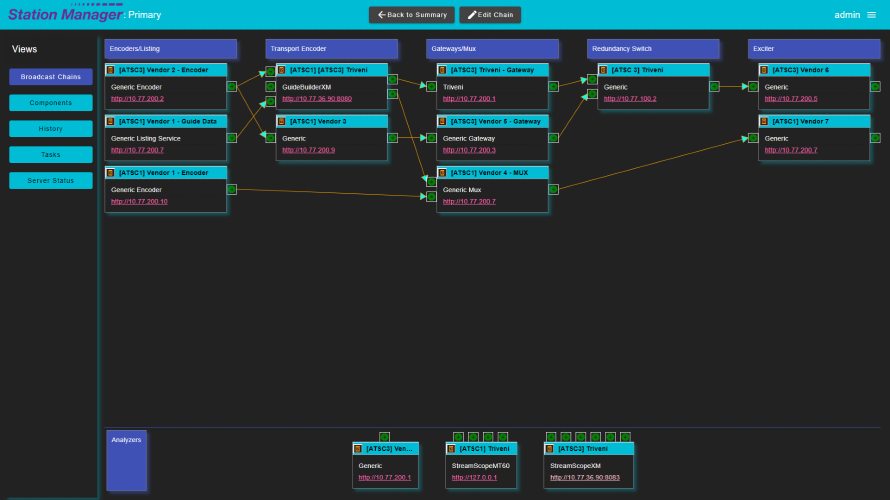 Triveni Digital to Showcase Industrys Most Comprehensive ATSC 3 0 Product Suite at NAB Show New York