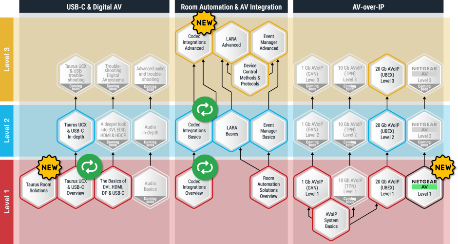 Lightware expands Lightware Academy with new Taurus Room Solutions course