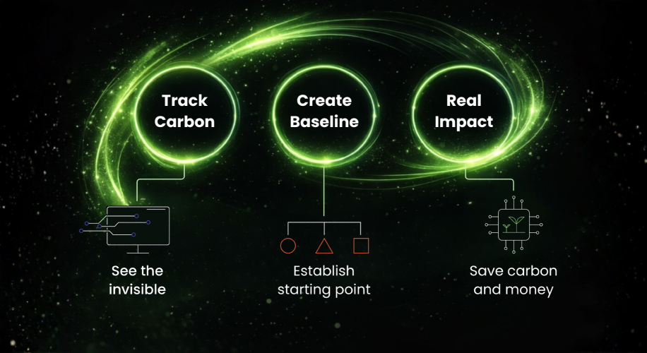 Dot Group Brings Carbon Intelligence to ISE 2025 with GreenDot Launch