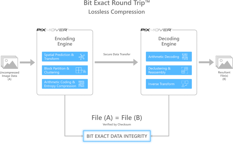 ALT Systems Launches PixSpan Data - Making PixMover Platform Available as a Turnkey Solution for High-Volume Imaging Workflows