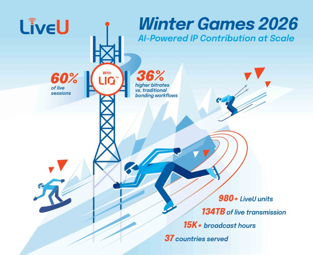LiveU Marks First Large Scale Global Deployment of AI Driven LIQ at Winter Games