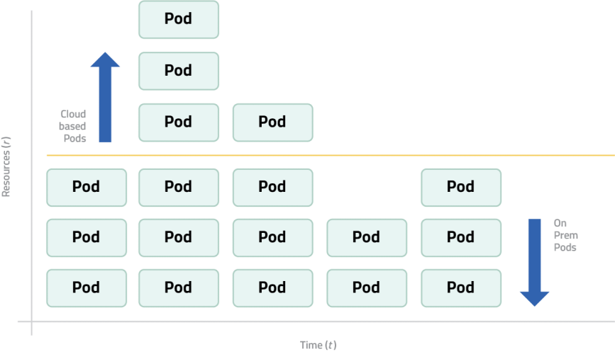 GlobalM Showcases Distributed Video Gateway Architecture as the Next Step in Live IP Media Transport at NAB 2026