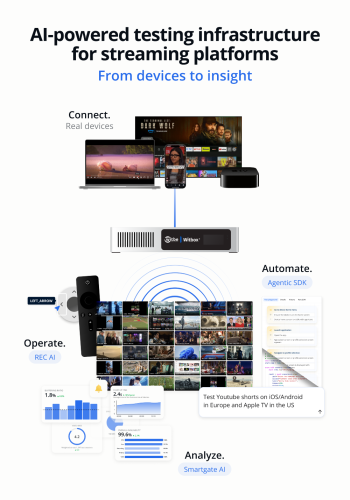 Witbe to Unveil AI Native Testing and Monitoring Infrastructure for Video Streaming Platforms at 2026 NAB Show