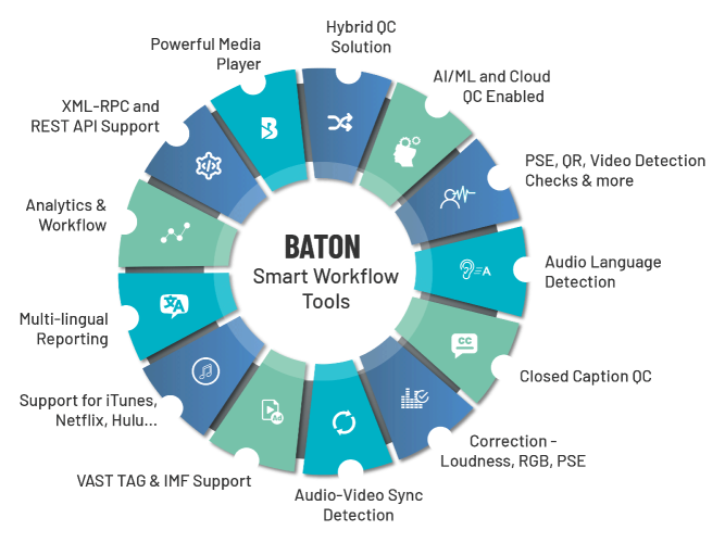 Elite Media Technologies Selects Interra Systems BATON File Based QC Solution
