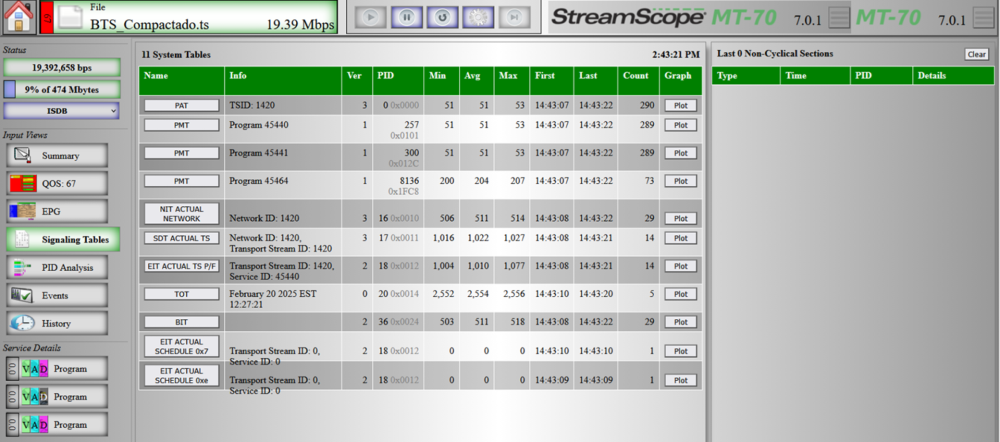 Triveni Digital Introduces New StreamScope Analyzer to Bridge ISDB Tb and TV 3 0 in Brazil