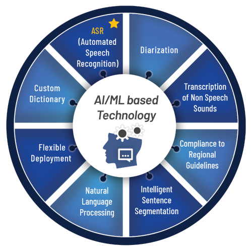 Interra Systems to Showcase Best in Class QC Monitoring and AI Based Solutions Across Live OTT Linear and VOD Workflows at BroadcastAsia 2026