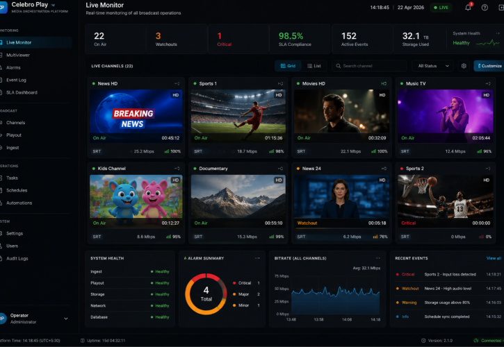 PlayBox Technology Launches a Modular Media Orchestration Platform
