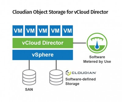 Cloudian announces new object storage solution for  VMware Cloud Provider platform