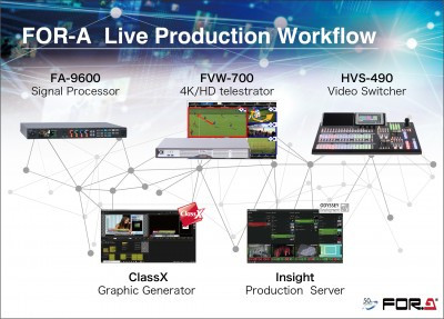 FOR-A to Showcase Live Production Workflow at Texas Association of Broadcasters