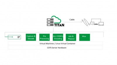 ATEME Enables CJ Hello to Virtualize its Traditional HW based Technology to Allow for Increased HD Channel Capacity