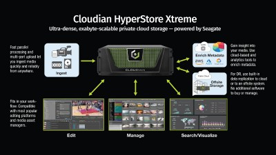 Cloudian to highlight new ultra-dense, exabyte-scale private cloud storage for media workflows at IBC2019