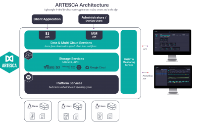 Scality and Hewlett Packard Enterprise unveil ARTESCA: lightweight, true enterprise-grade object storage software for Kubernetes