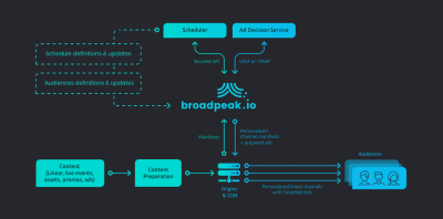 Broadpeak Launches New Virtual Channel as a Service on broadpeak.io