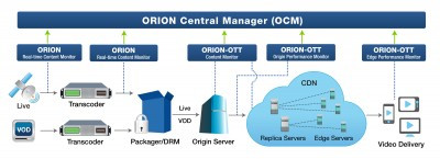 Frequency Ensures Content Quality With Interra Systems and rsquo; ORION and ORION-OTT Monitoring