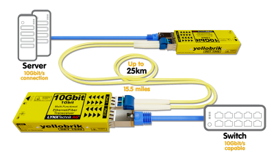 LYNX Technik Announces Seven New yellobrik  Ethernet | Fiber Transceivers and amp; Converters