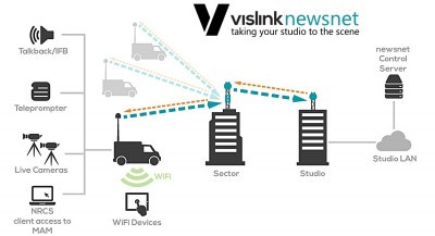 IMT Vislink Selected as a Featured Presenter at NAB 2018 on Bringing Studio Workflows to the Field
