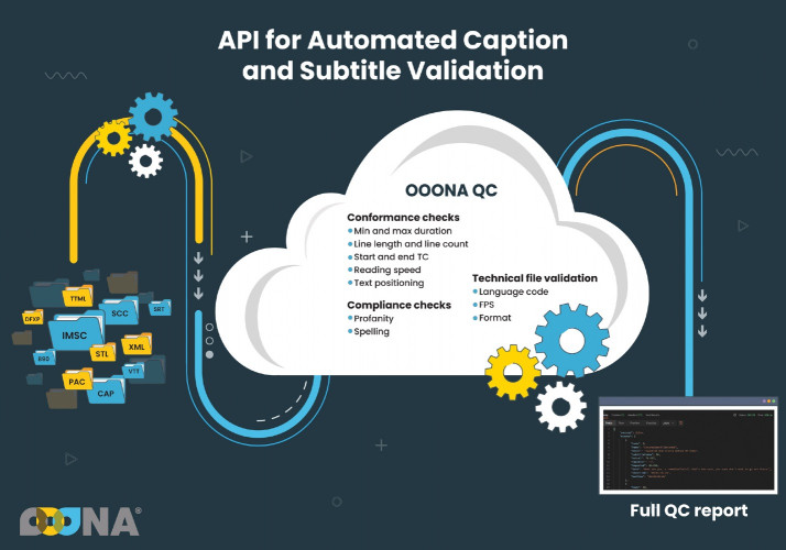 New OOONA API Automates Caption and Subtitle File Validation