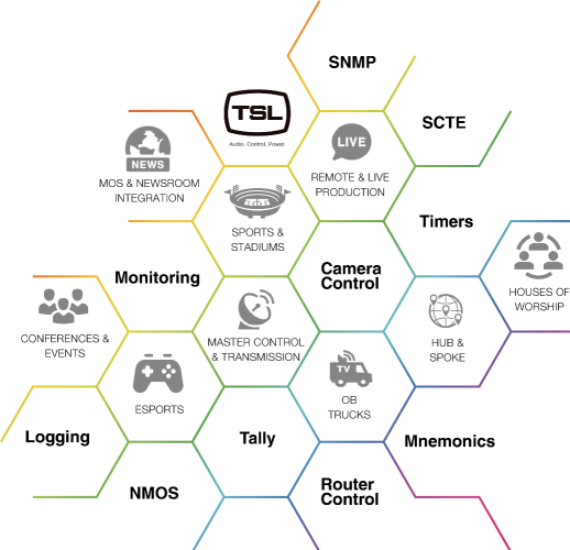 For Future Focused Facilities TSL Brings Agility Cost Savings and Peace of Mind - See them at IBC2023